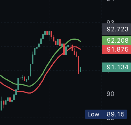 rdkonx's tweet photo. i can not believe what i'm seeing here man

what happened to $SOL?
what happened to #Crypto? https://t.co/Pk0XKnq9s6