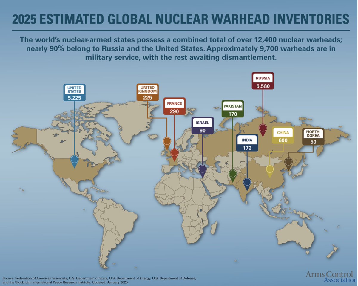 Arms Control Assoc tweet media