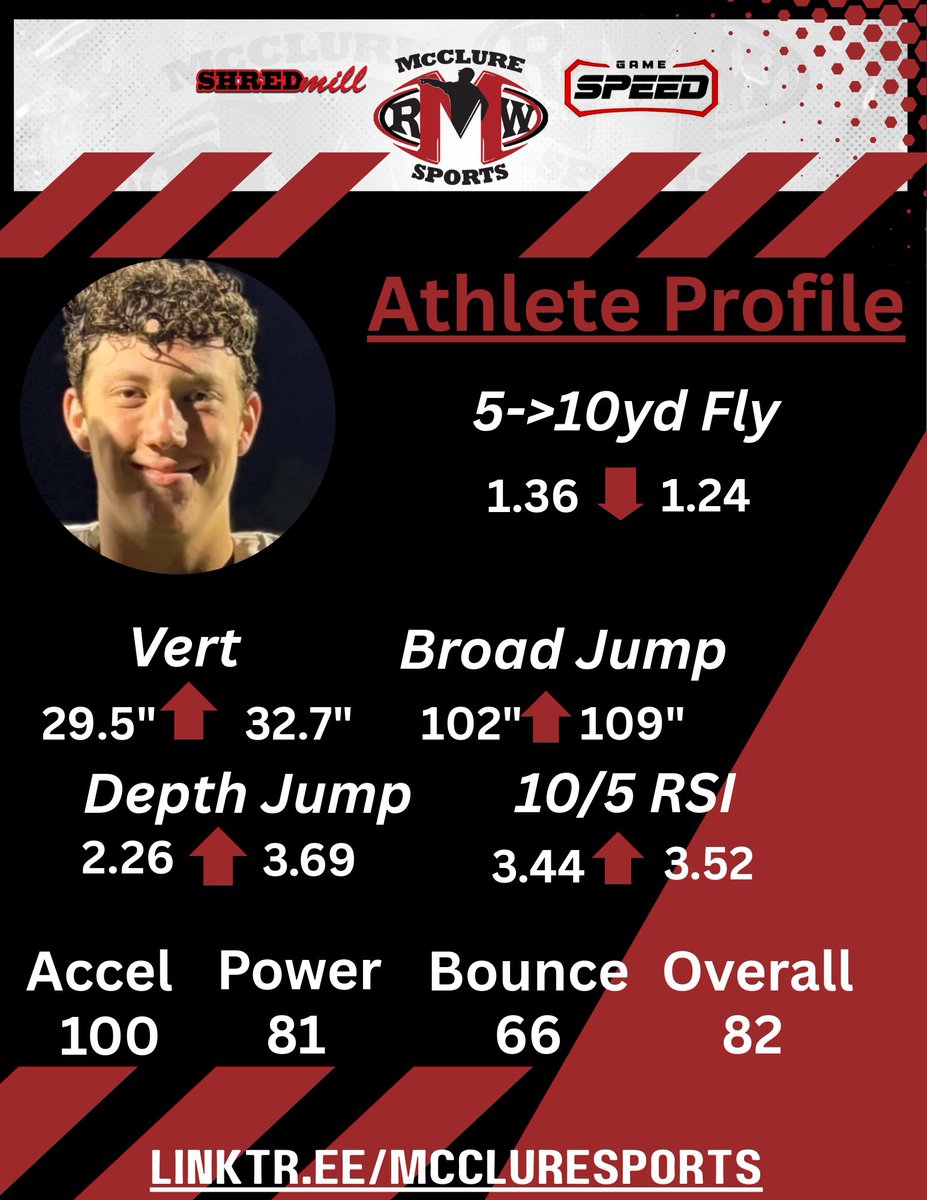 McClure Sports tweet media