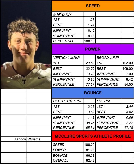 McClure Sports tweet media