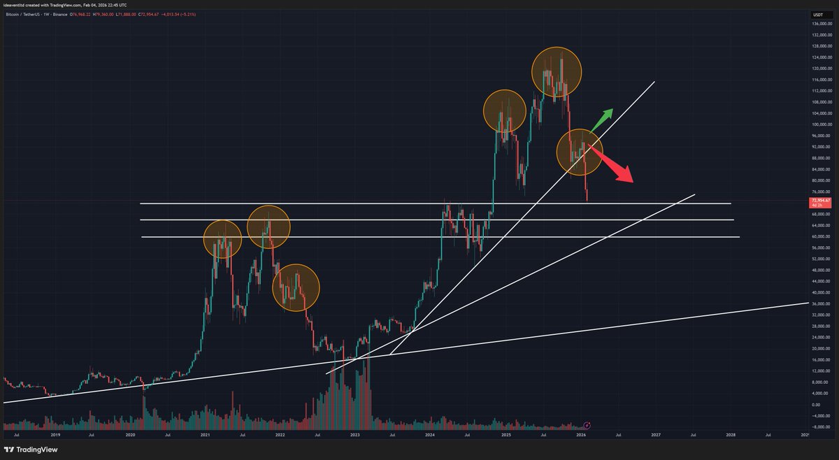 smartali's tweet image. How low do you think #bitcoin will go?