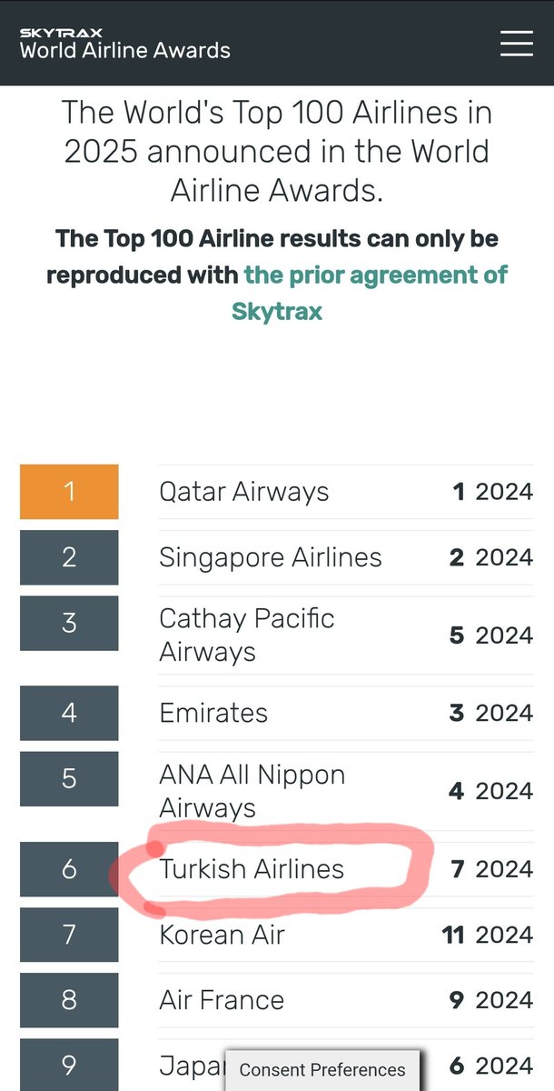 World's #Best #Airlines #award in 2025 by <a href="/skytrax_uk/">SKYTRAX</a> 

<a href="/TurkishAirlines/">Turkish Airlines</a>