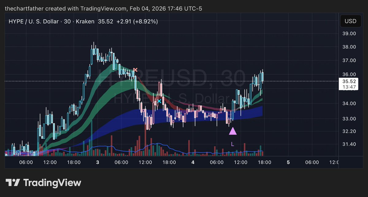 The Chartfather tweet media