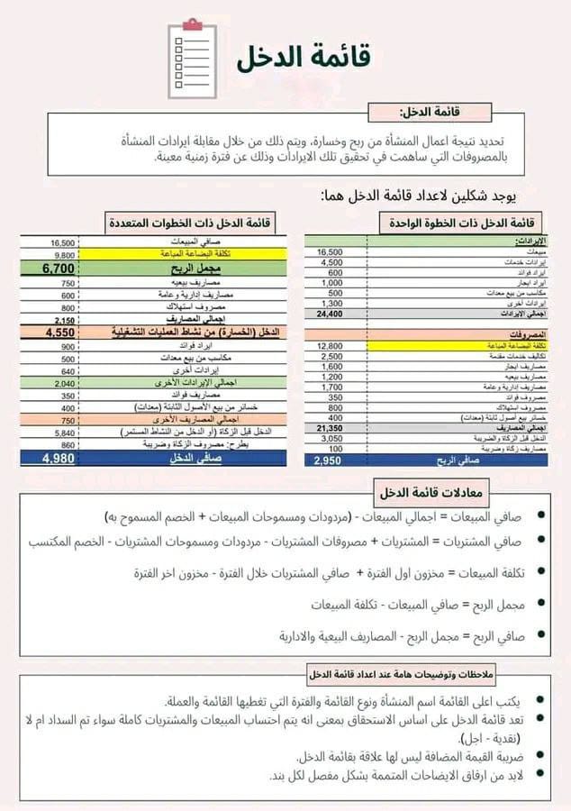 محاسبة|Accounting tweet media