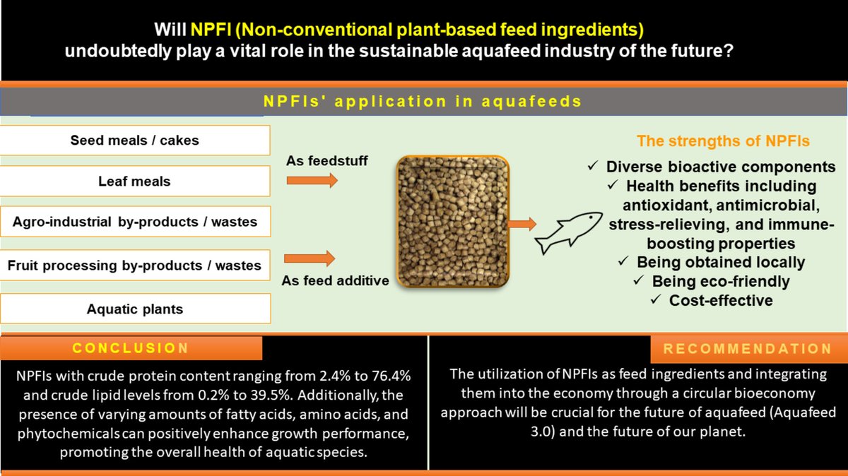 Reviews in Aquaculture tweet media