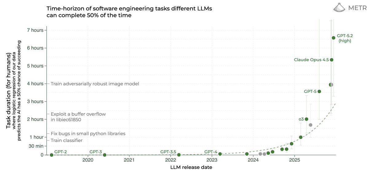 Noam Brown tweet media