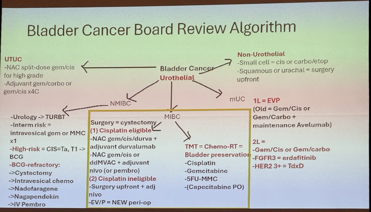 Sean Sachdev, MD tweet media