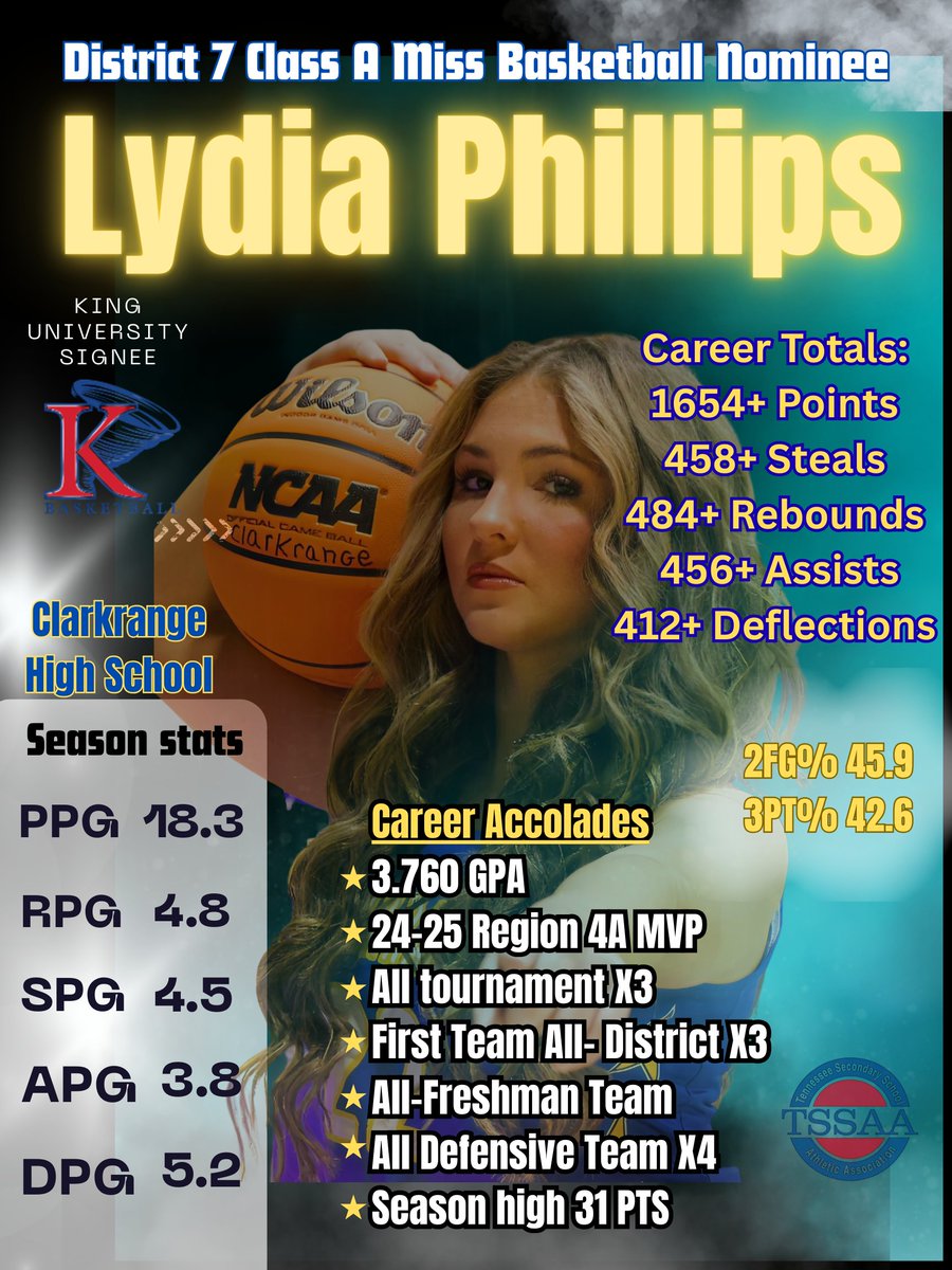 Clarkrange Lady Buffaloes tweet media