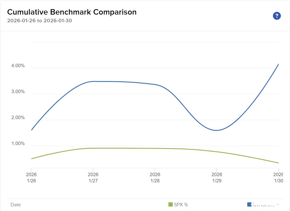 Quantifiable Alpha tweet media