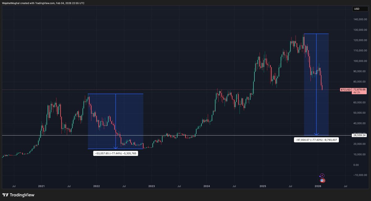 Wajahat Mughal tweet media