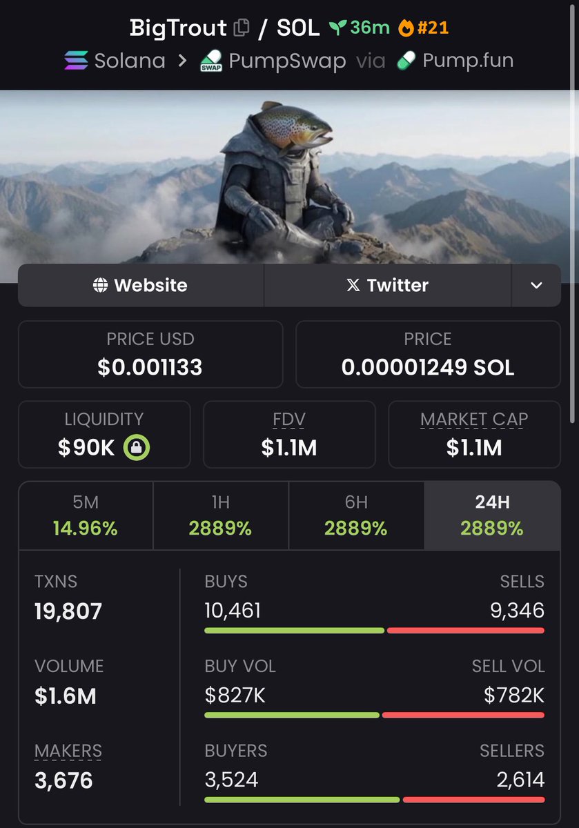 $BIGTROUT has an insanely good real story behind it

FOMO wins every time, haha

If this post hits 50 likes and 20 retweets, I’ll double my bag

Let’s prove we don’t need validation to fly

EKwF2HD6X4rHHr4322EJeK9QBGkqhpHZQSanSUmWkecG