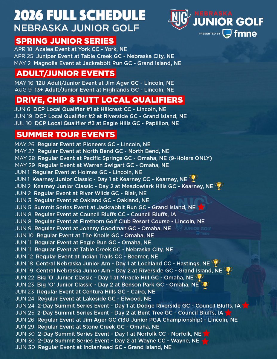 The 2026 NJG Schedule is HERE! 🔥 

NJG Members will have more than 60 playing opportunities across Nebraska and Iowa golf courses!

🔹Spring, Summer & Fall Events
🔹Summit Series Events
🔹Multiple 2-Day Events
🔹Adult/Junior Events
🔹Tour Championships at @QuarryOaksUSA and 