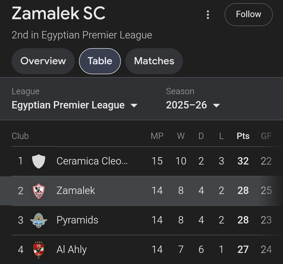 ويقولك بيراميدز خد مكان الزمالك ياعم ماشي انت انضف