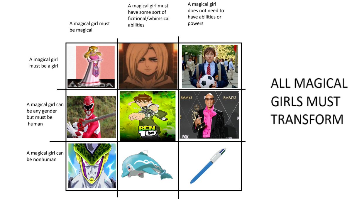 magical girl allignment chart made in vc