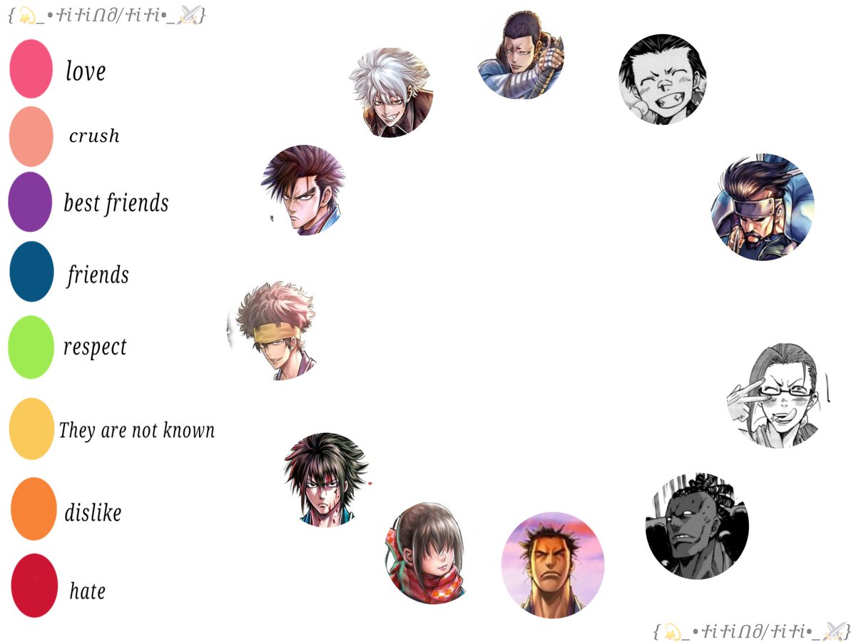 Andaba haciendo esto, hay tiene si quieren la plantilla na mas den créditos eso 😼