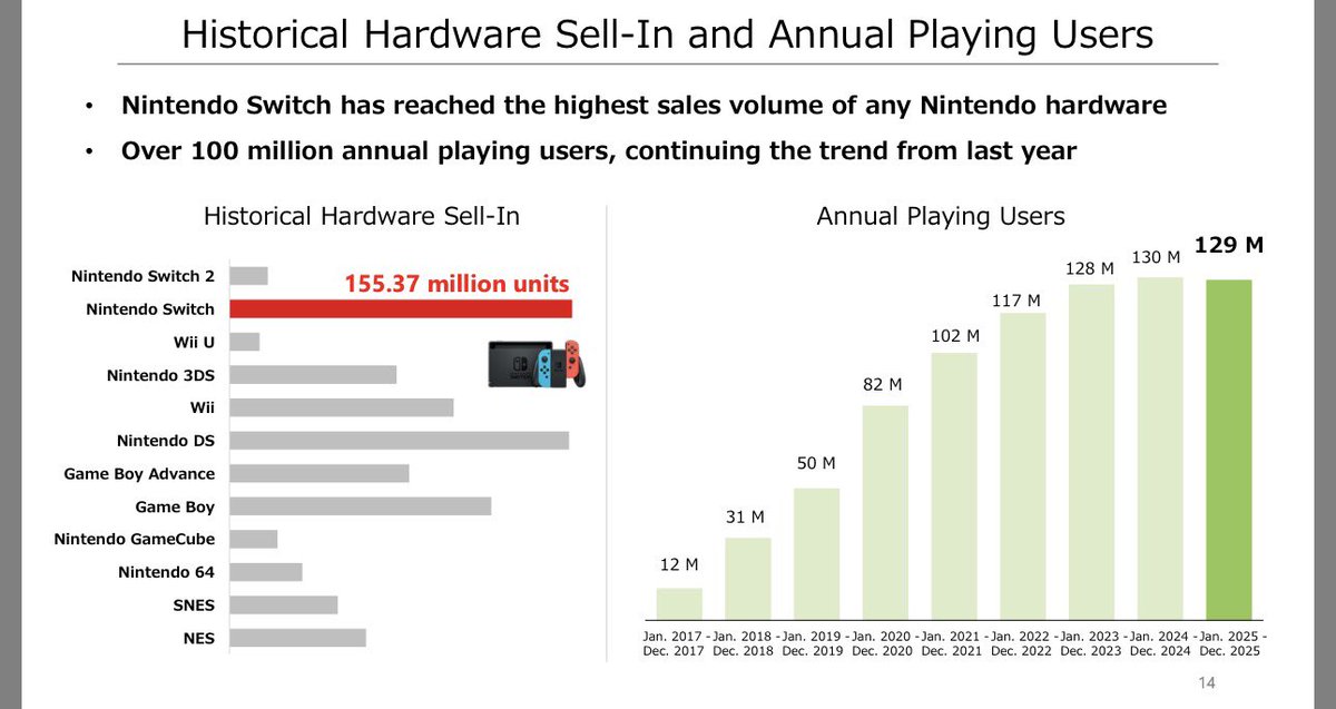 El Gamer Informado tweet media