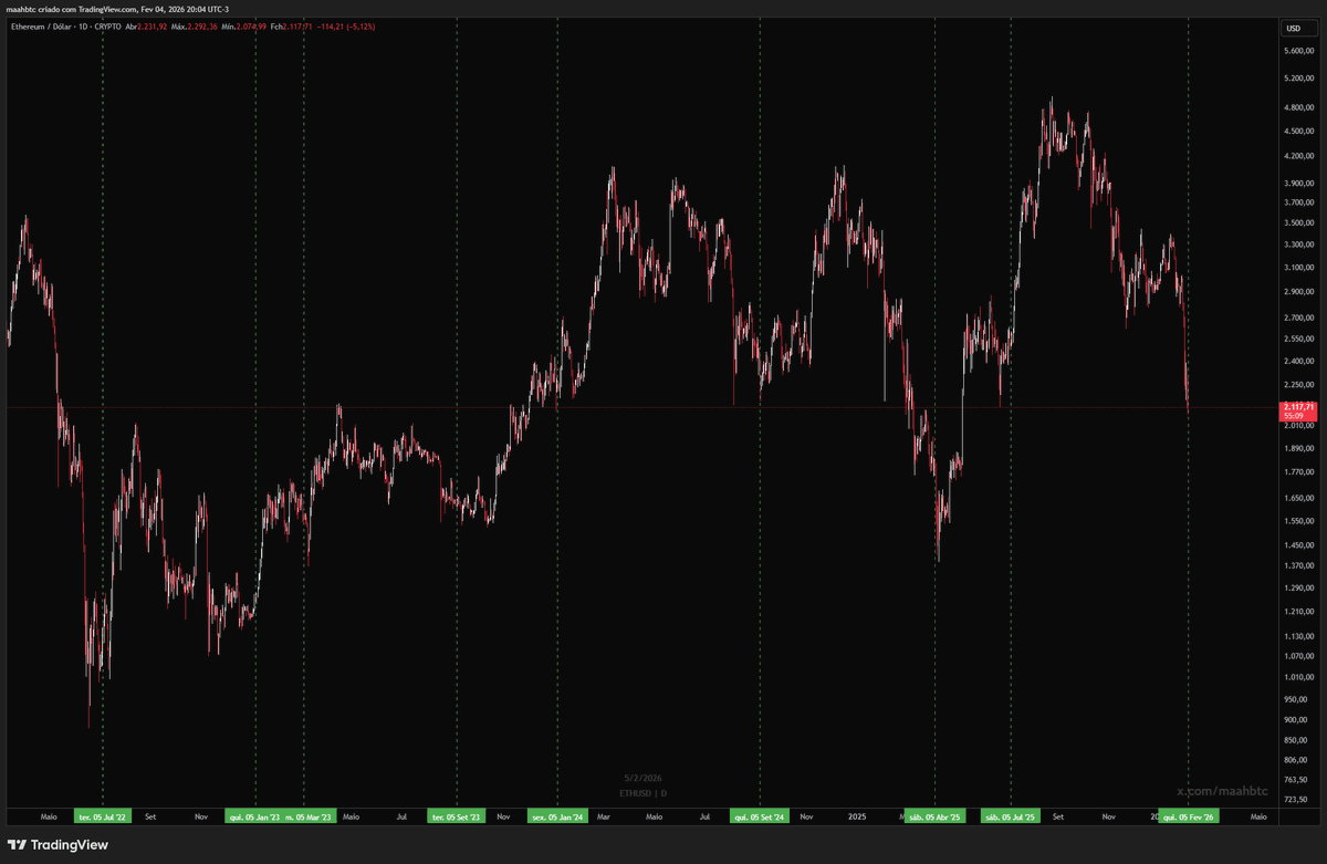 Todo dia uma frase do Augusto até a alta infinita tweet media