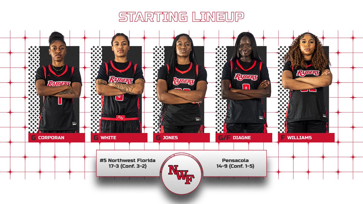 NWF Women’s Basketball tweet media