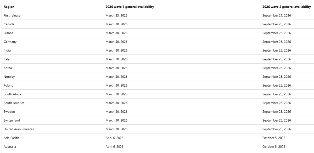MSFTMate's tweet photo. Okay looks like we have deployment dates at least but still no release notes for features...thank you Louis Liang for sharing this with me! https://t.co/34jbdcng6h https://t.co/wZFQyeI49O