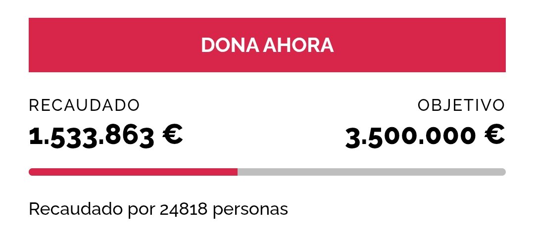 Puede donar aquí:  criscancer.org/barbacid/index…