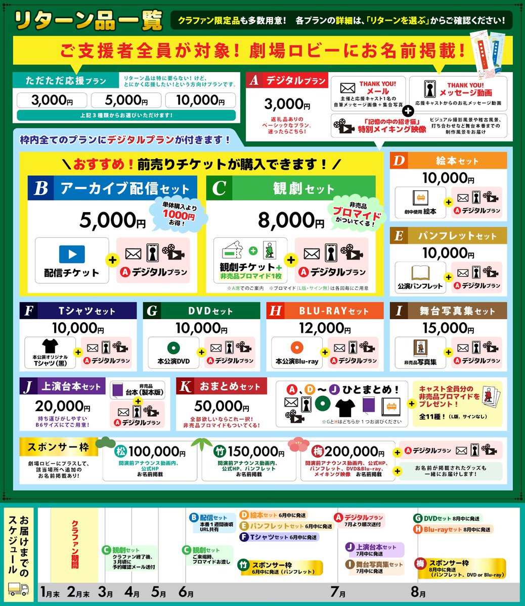 「支援したいけど、たくさんあってどれを選べばいいのか分からない…」
とご意見をいくつか頂いたので、ごく簡単なYes/Noチャートを作りました！
もしよろしければ参考にしてみてくださいね✨

<クラファンご支援 〜2/28まで！>
camp-fire.jp/projects/90377…

#きおねこ