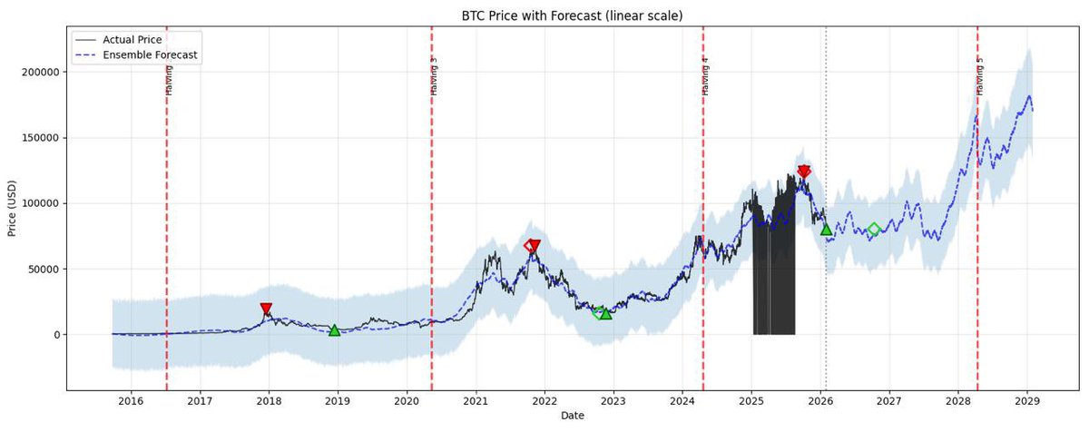 Ben Heath tweet media
