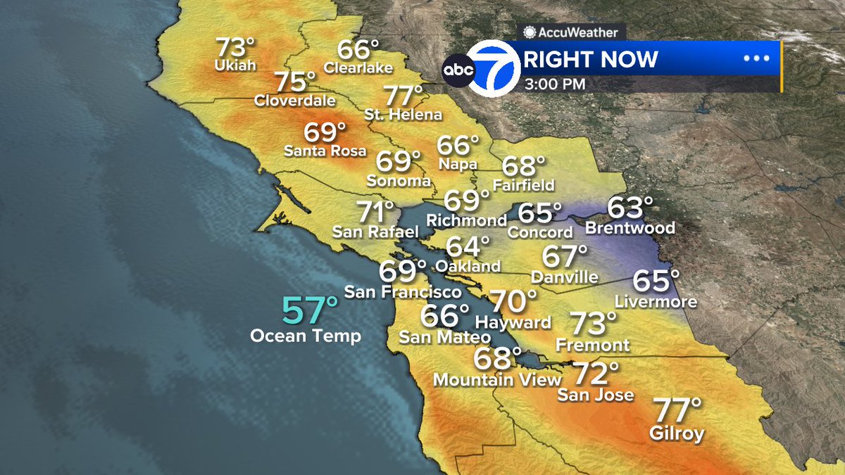 SandhyaABC7's tweet image. SPRINGLIKE WARMTH: Feeling like spring today under sunny skies!  A little hazy.  Spare the Air issued for tomorrow.  #ABC7now #SanJose #SanFrancisco #BayArea #CAwx
