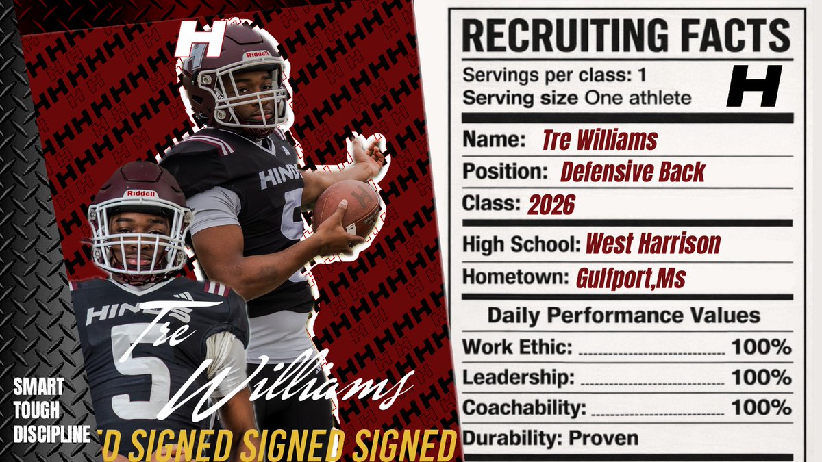 Hinds CC Football tweet media