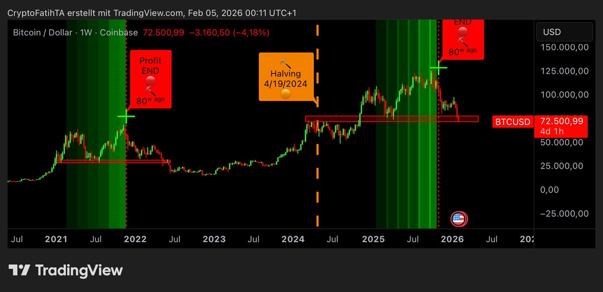 Crypto Fatih tweet media