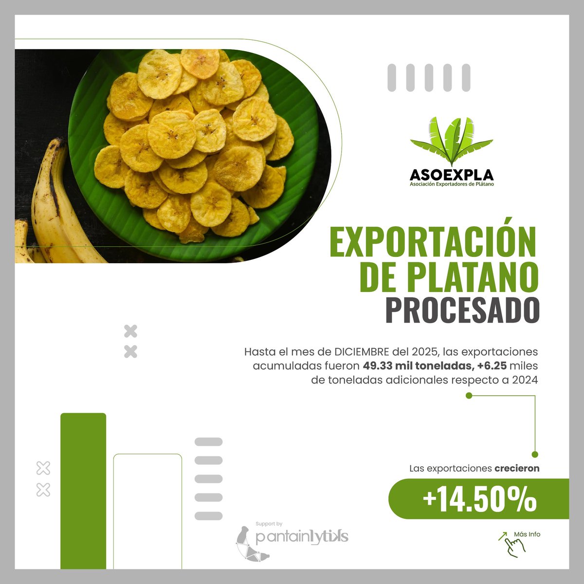 ASOEXPLA - Asociación Exportadores de Plátano tweet media