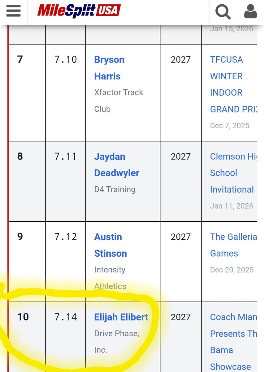 EElibert2027's tweet image. Honored to be ranked Top 10 in Georgia for the Class of 2027 indoor 60m. 🙏🏽
Still building. Looking forward to outdoor season. @MilesplitGA @milesplit @WAAcademyFB
#DB2027 #TrackSpeed