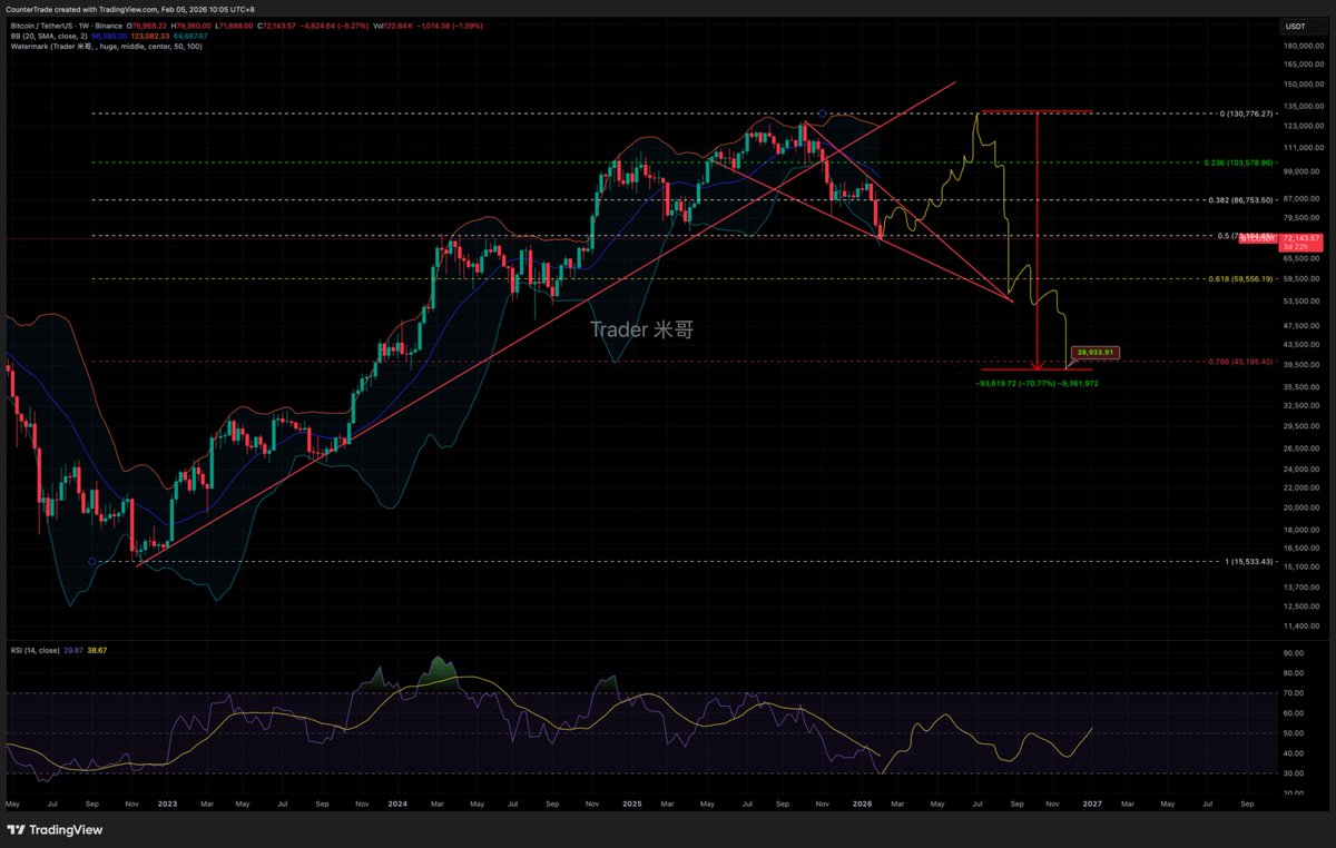 Trader米哥 🚀 tweet media