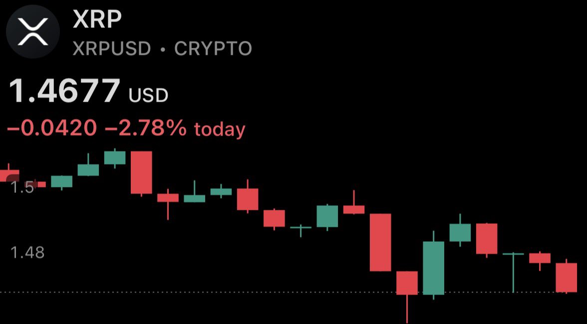 XRP Update tweet media