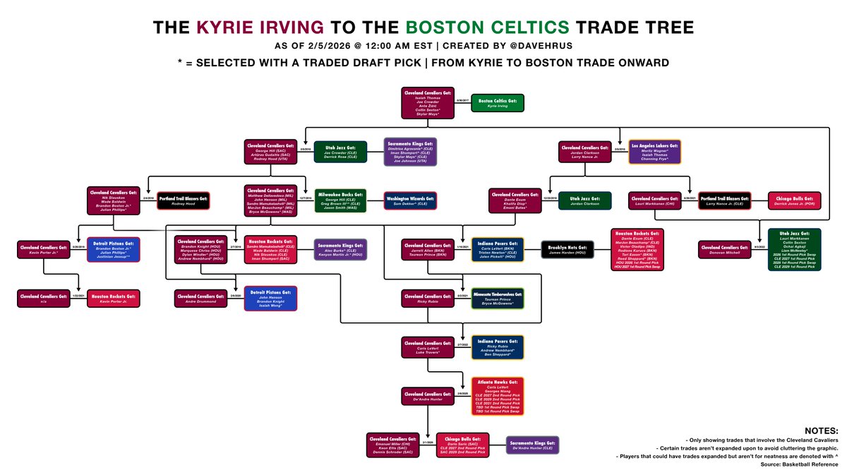 David Hrusovsky Sports tweet media