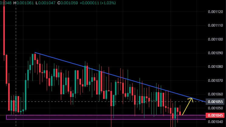 STARXtoken's tweet image. Technical $STARX Outlook!!
Do you think STARX will break the descending trendline and reverse bullish, or is this just another lower high before continuation down?
Drop your thoughts below!!

#STARX #Crypto #CryptoMarket #Technical #Outlook