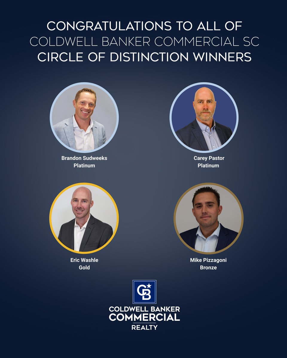 CBCSoCalGroup's tweet photo. Congratulations to our Coldwell Banker Commercial SC Circle of Distinction Winners! Brandon Sudweeks, Carey Pastor, Eric Washle and Mike Pizzagoni.
#cbcsc #cbc #coldwellbankercommercial #circleofdistinction #realestate #commercialrealestate #propertymanagement #cbcworldwide https://t.co/6oe0MaryLF