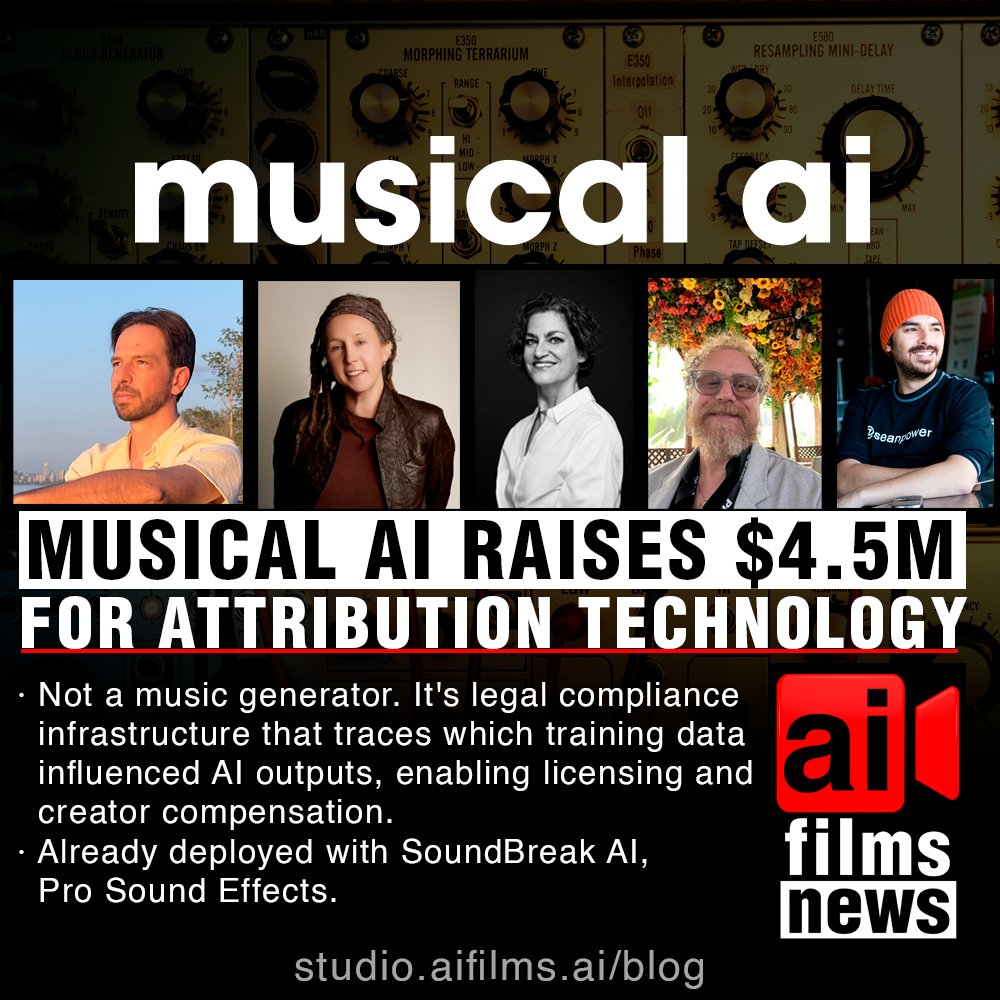 Funding round graphic