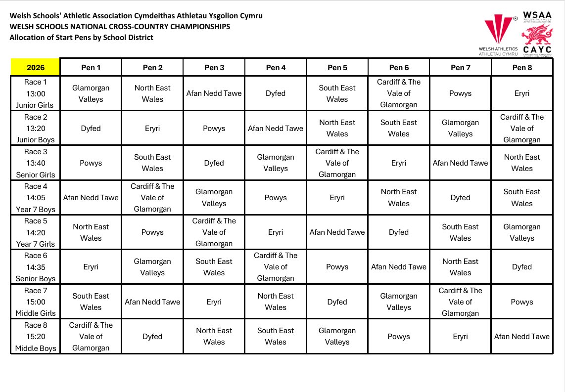 Afan Nedd Tawe Schools Athletics Association tweet media