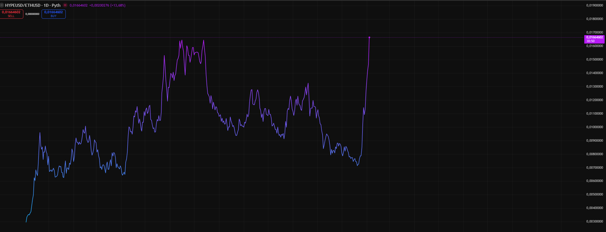 Hyperliquid News tweet media