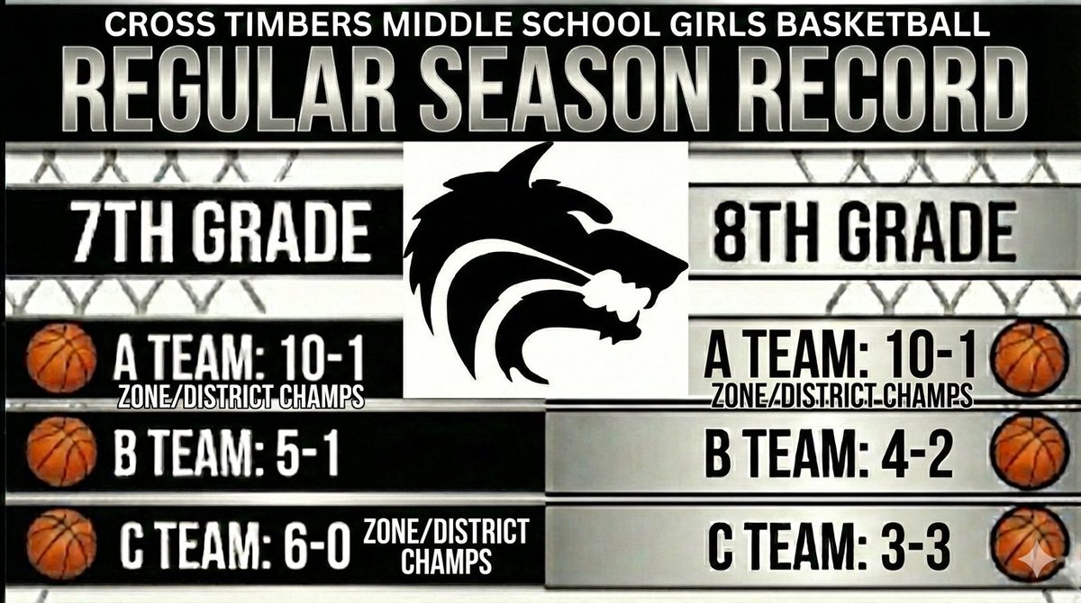 Wolves Girls’ Athletics tweet media