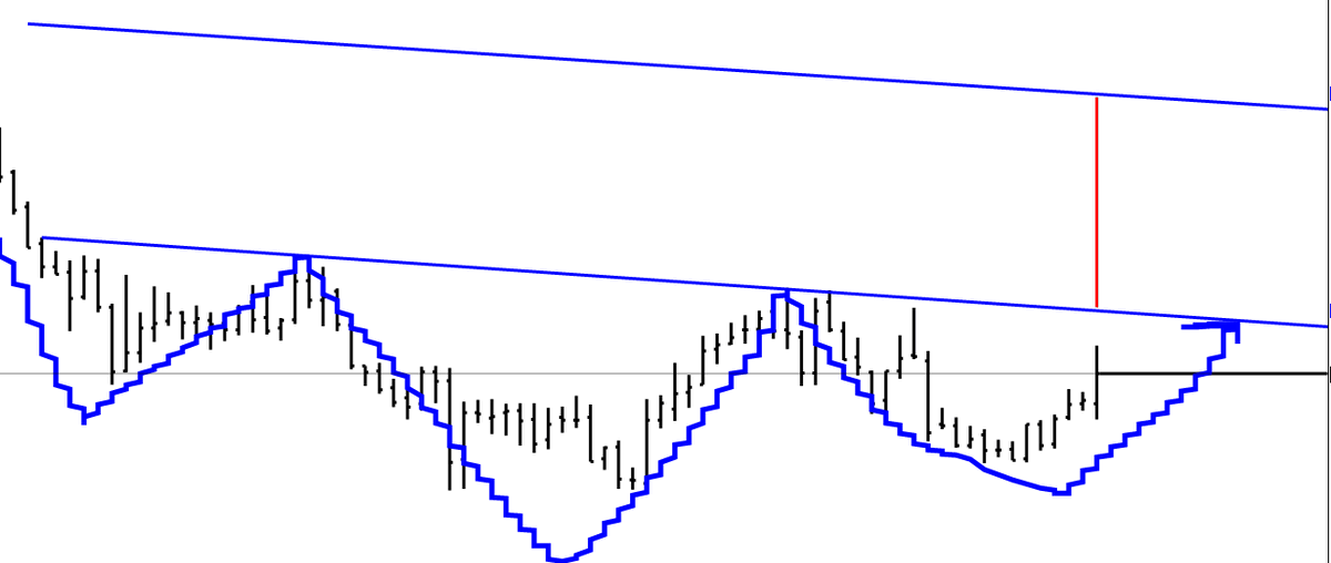 TRADERASESS's tweet image. 