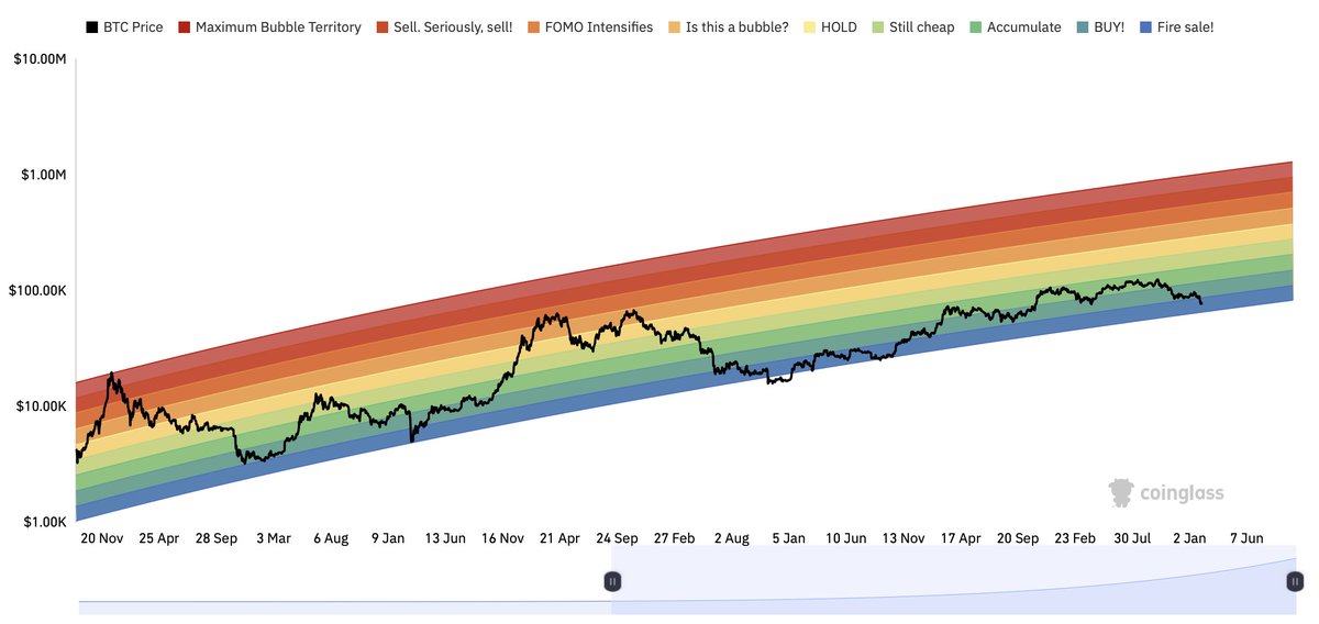 Nobody knows what's next.

But one thing is clear... we are MASSIVELY undervalued right now.