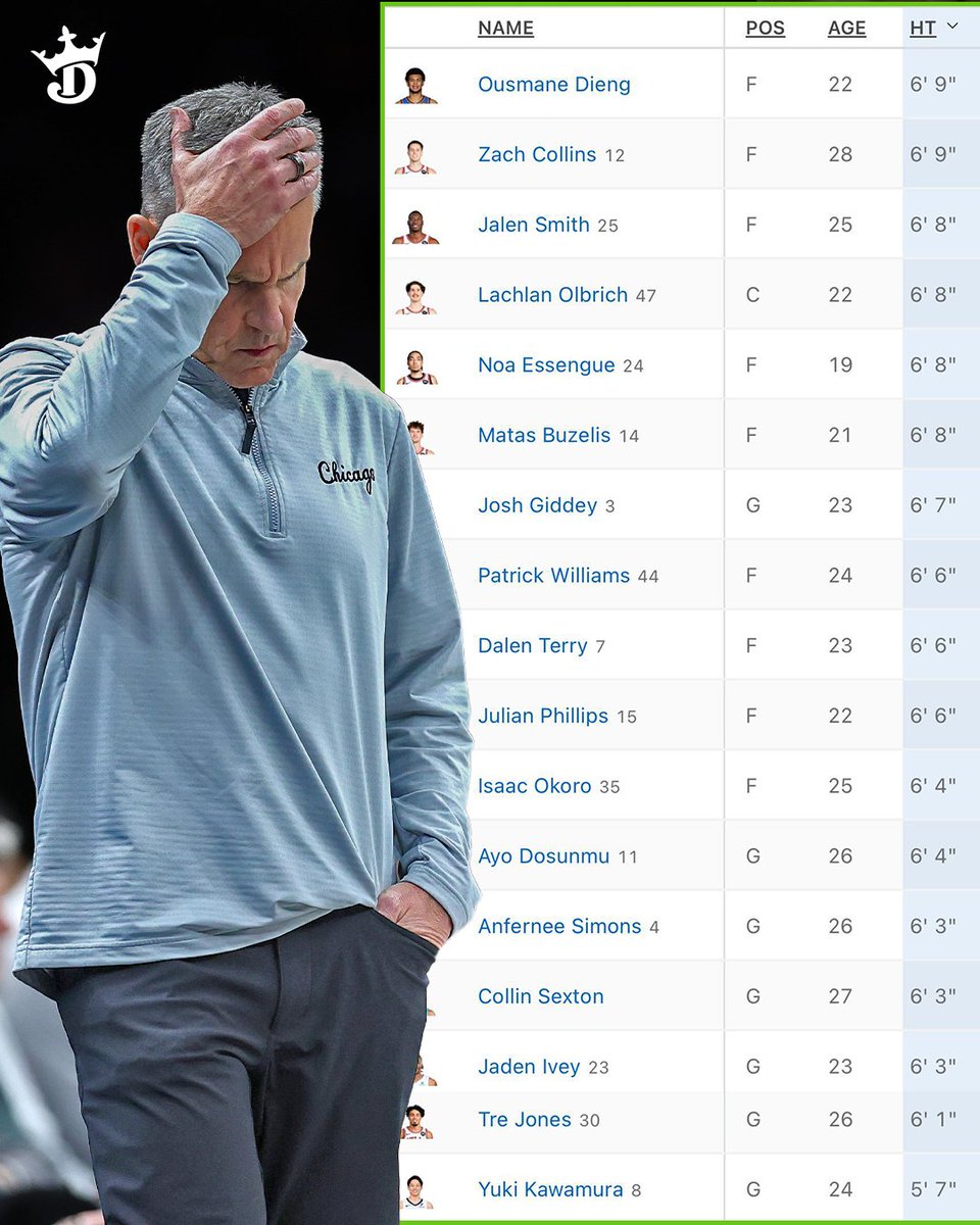 DKSports's tweet photo. There is legitimately not a single player on the Bulls' roster who is taller than 6'9" these days 😅 https://t.co/qqJeGsBwvn