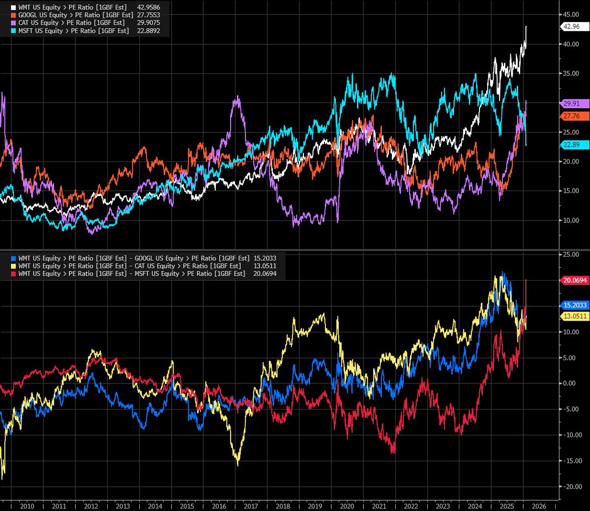 HyperscaleFarmer tweet media