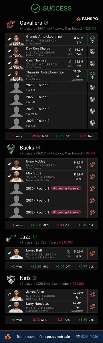 ToJones1983's tweet photo. @realcavsfans who says no to this Giannis trade to the Cavs? https://t.co/m8XRcTGxXx