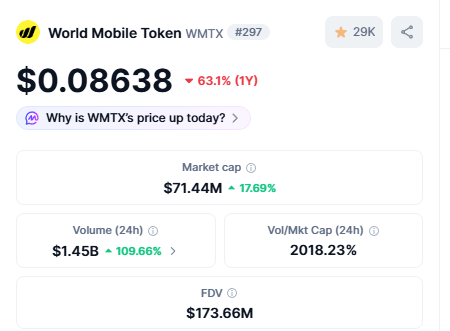 World Mobile Chain tweet media