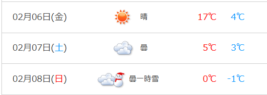 週末の気温差がががが
