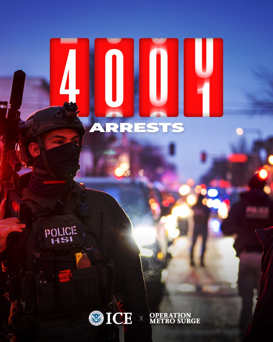 ICEgov's tweet image. 4,000 criminal illegal alien murderers, rapists, gang members and more taken OFF Minnesota's streets to protect American families.