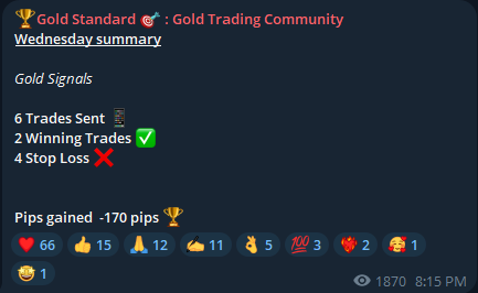 GoldFingerTrder's tweet photo. Tough day in the markets: 6 trades, 2 wins, 4 hit SL.

-170 pips overall. Manipulation &amp; liquidity grabs caught us today. 

But it is just a reminder that not every day of trading will be a successful one and its important to reflect on our SL's.

#XAUUSD https://t.co/qZtflWCxhM