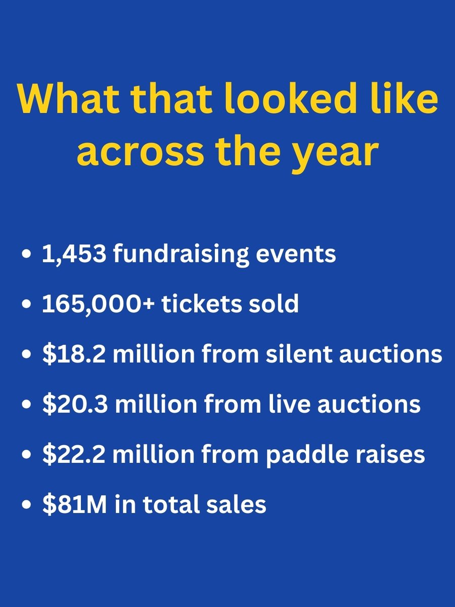 School Auction.net tweet media